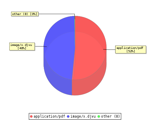 stat chart