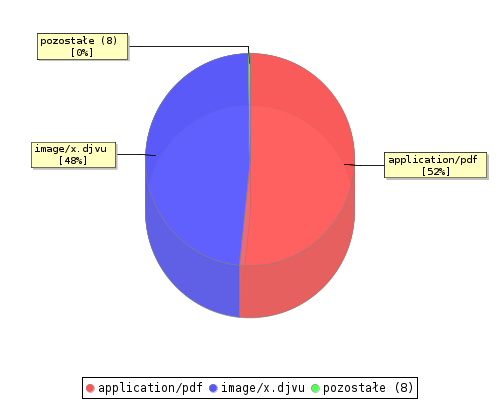 stat chart