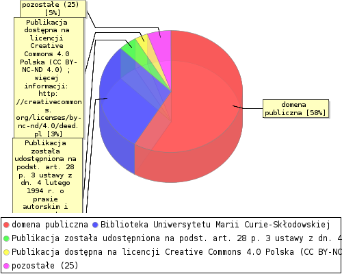 stat chart