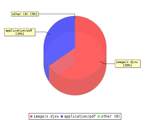 stat chart2