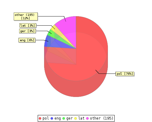 stat chart2