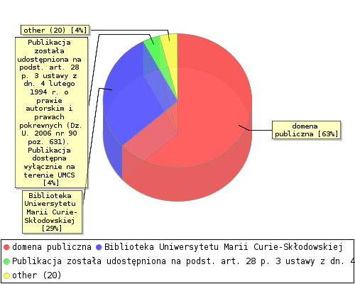 stat chart2