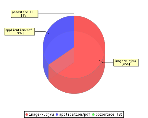 stat chart2