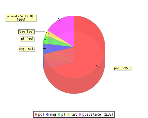 stat chart2