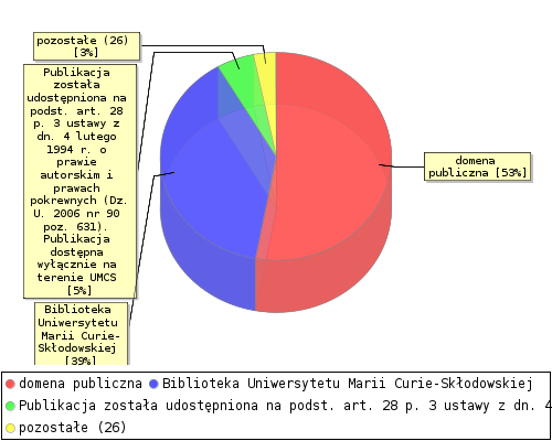 stat chart2